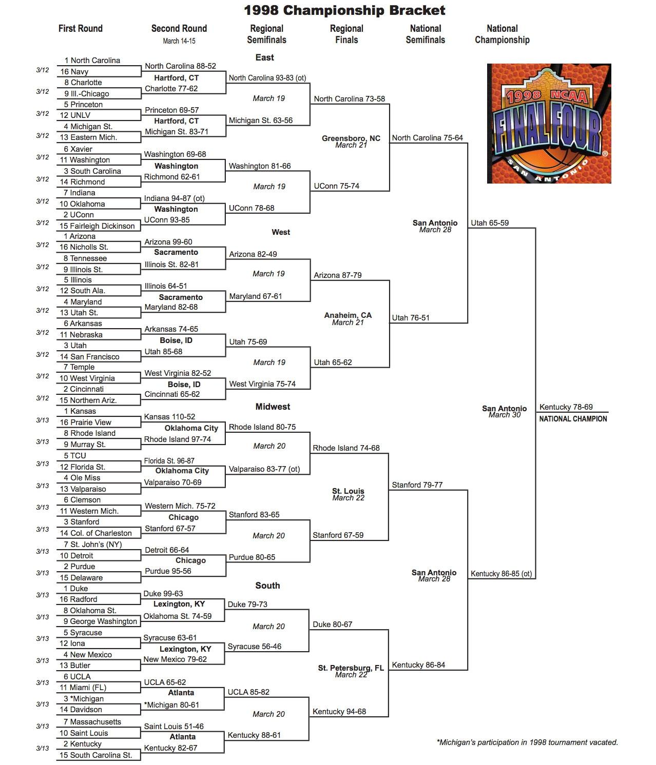 Here is the 1998 NCAA tournament bracket