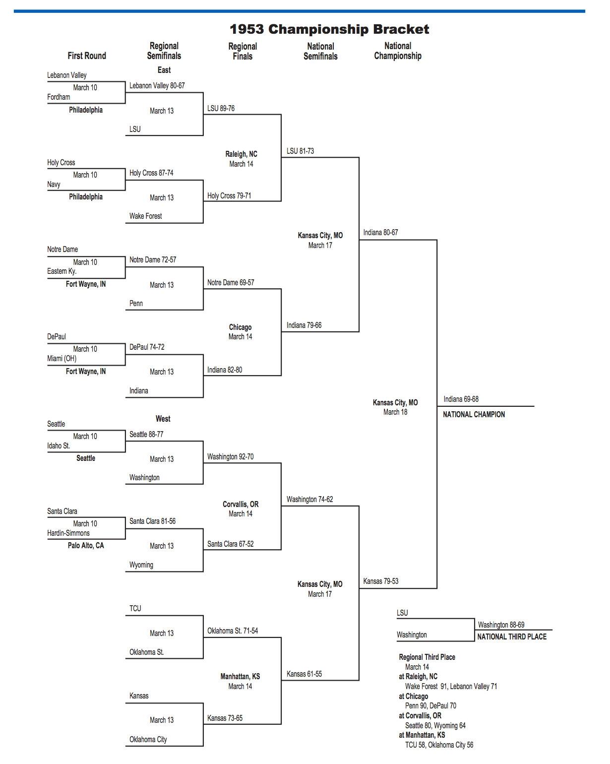 Here is the 1953 NCAA tournament bracket