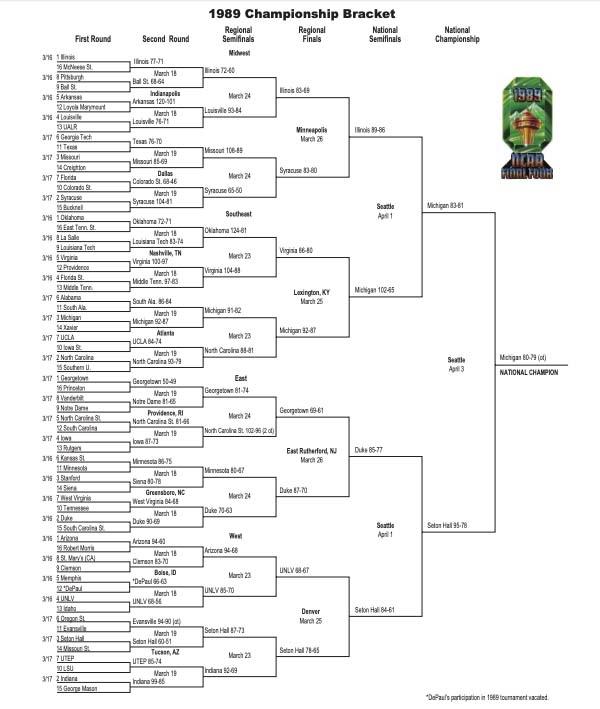 Here is a printable version of the 1989 NCAA tournament bracket.