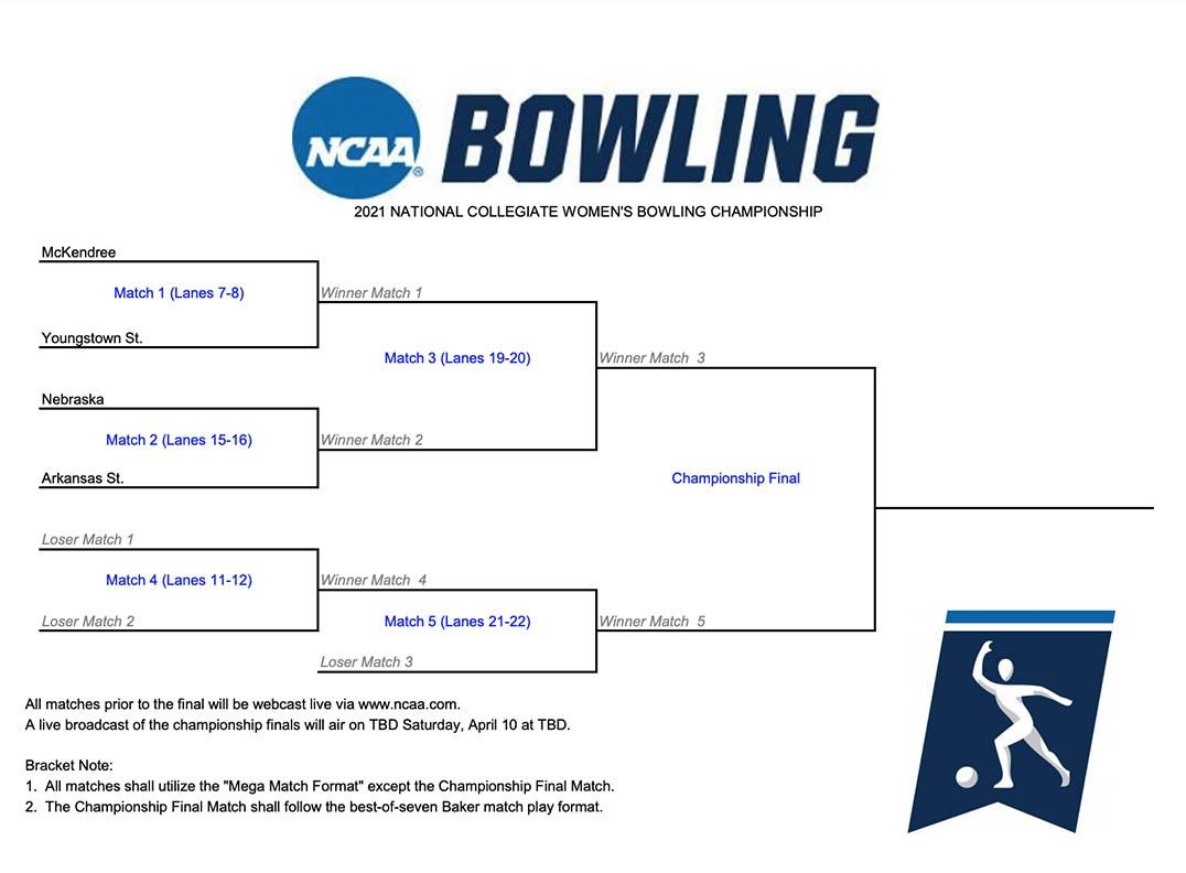 2021 NC bowling finals bracket