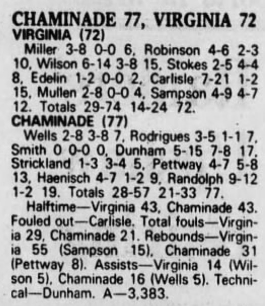 Virginia-Chaminade box score