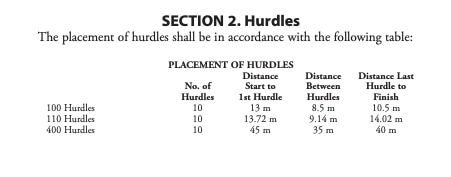 HURDLE MARKS
