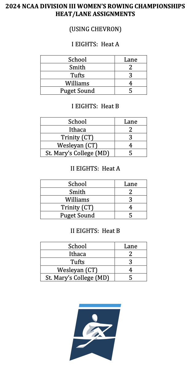 2024 DIII rowing heat/lane assignments