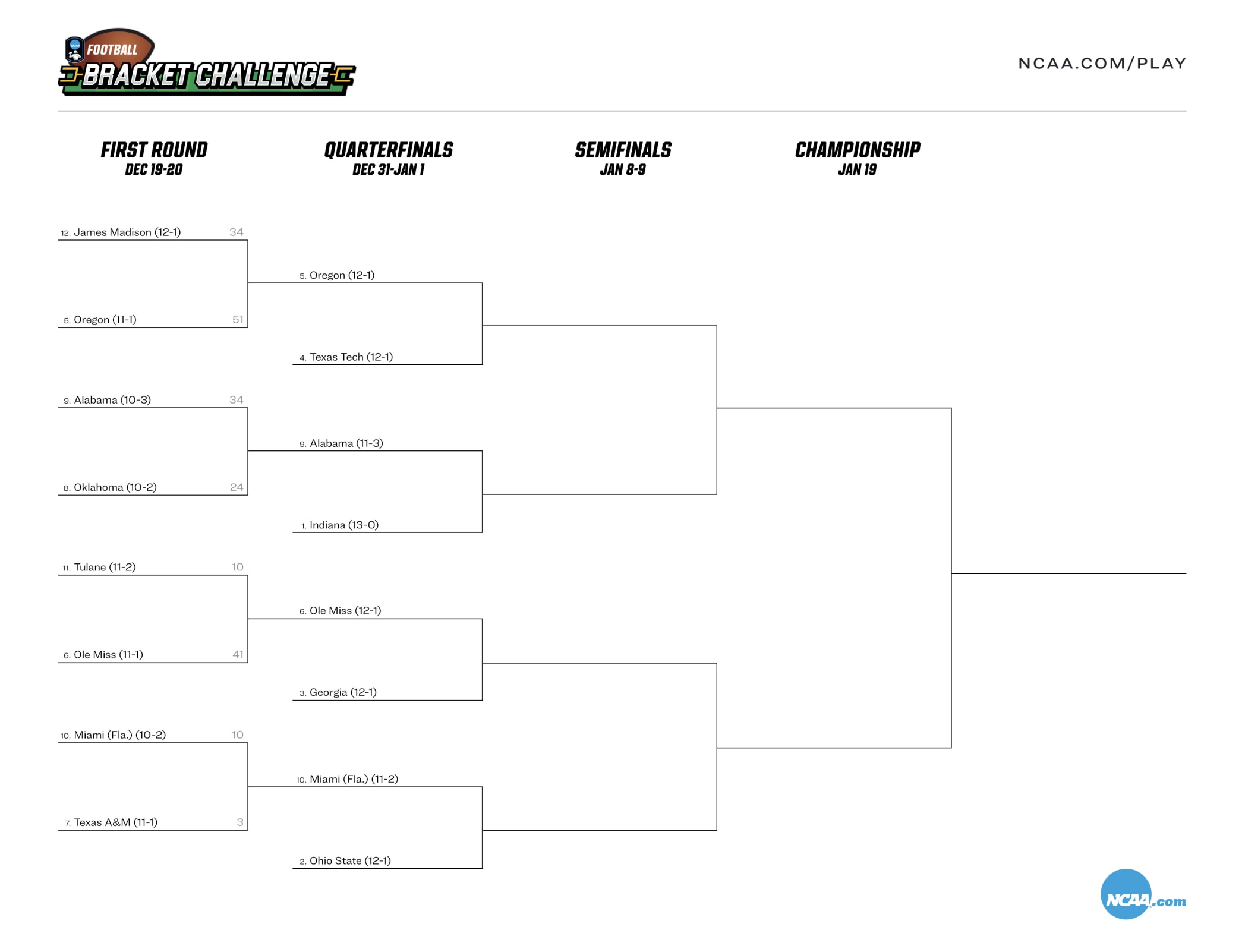 CFP bracket