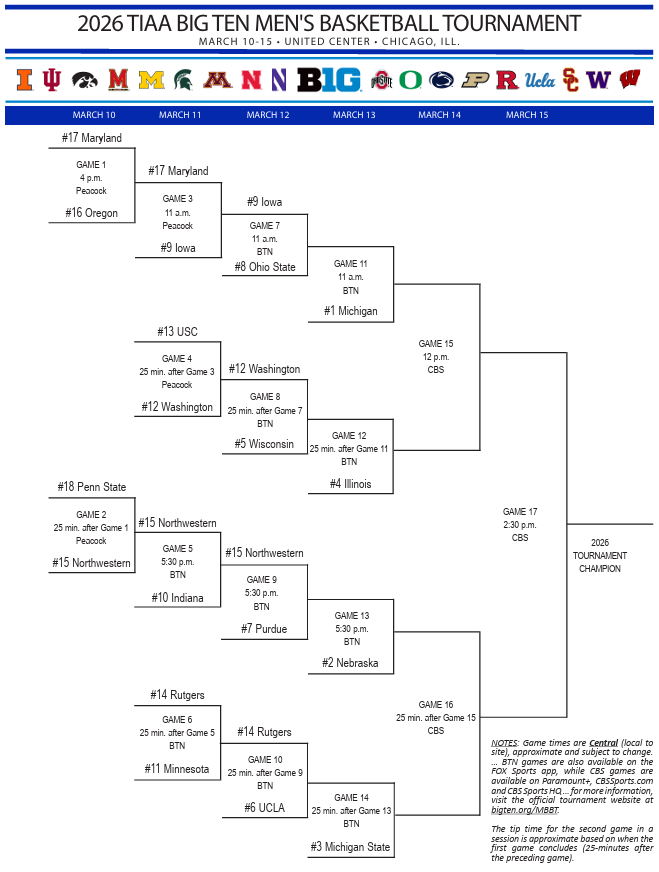 Here is the 2026 Big Ten tournament bracket for men's basketball.