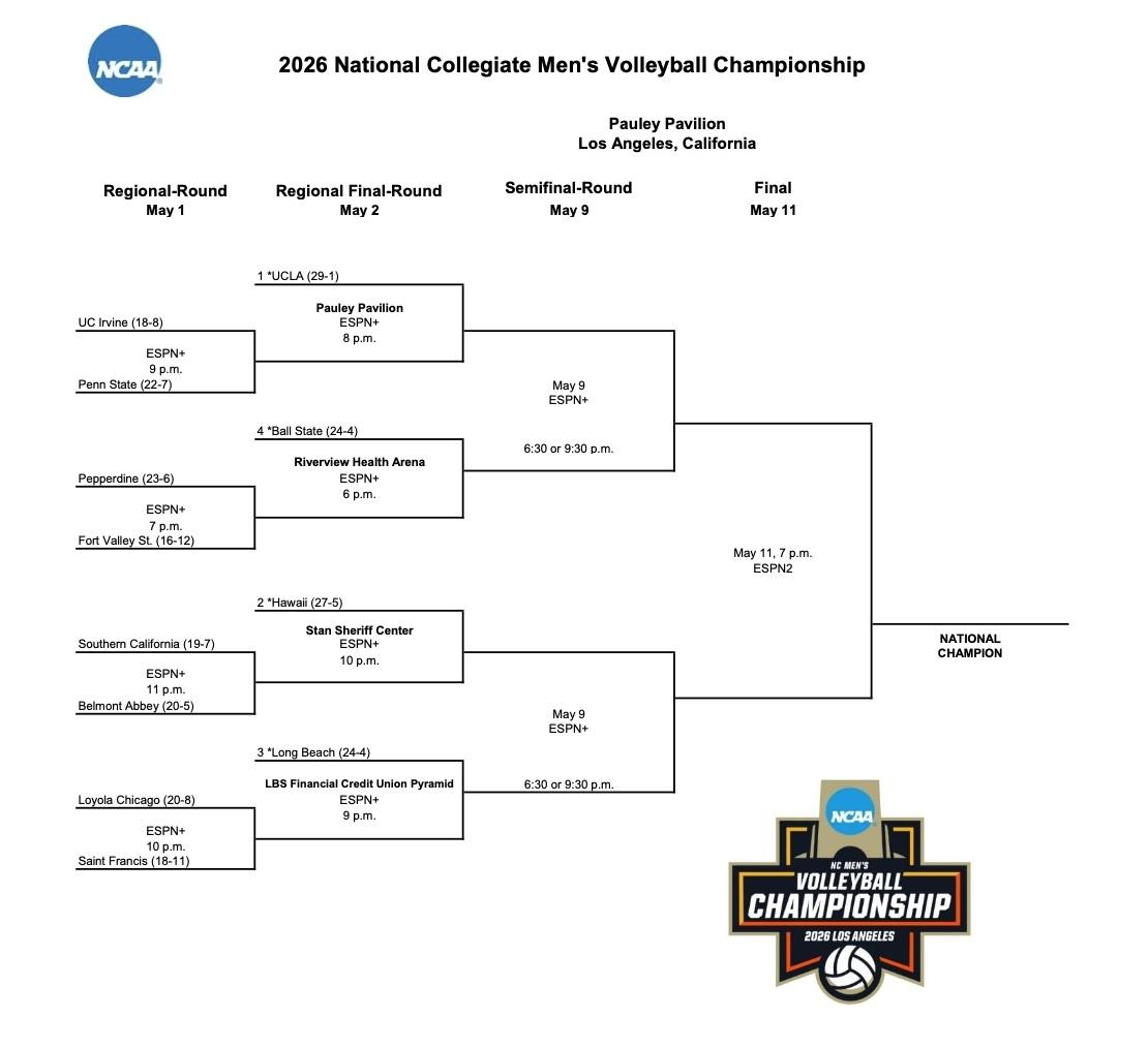 Here is the 2026 men's volleyball bracket