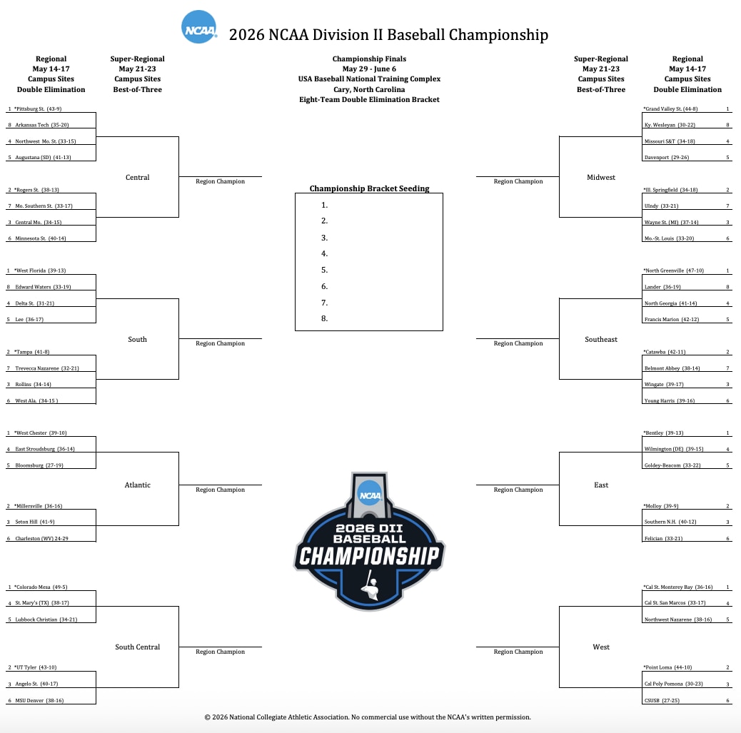 2026 DII baseball bracket
