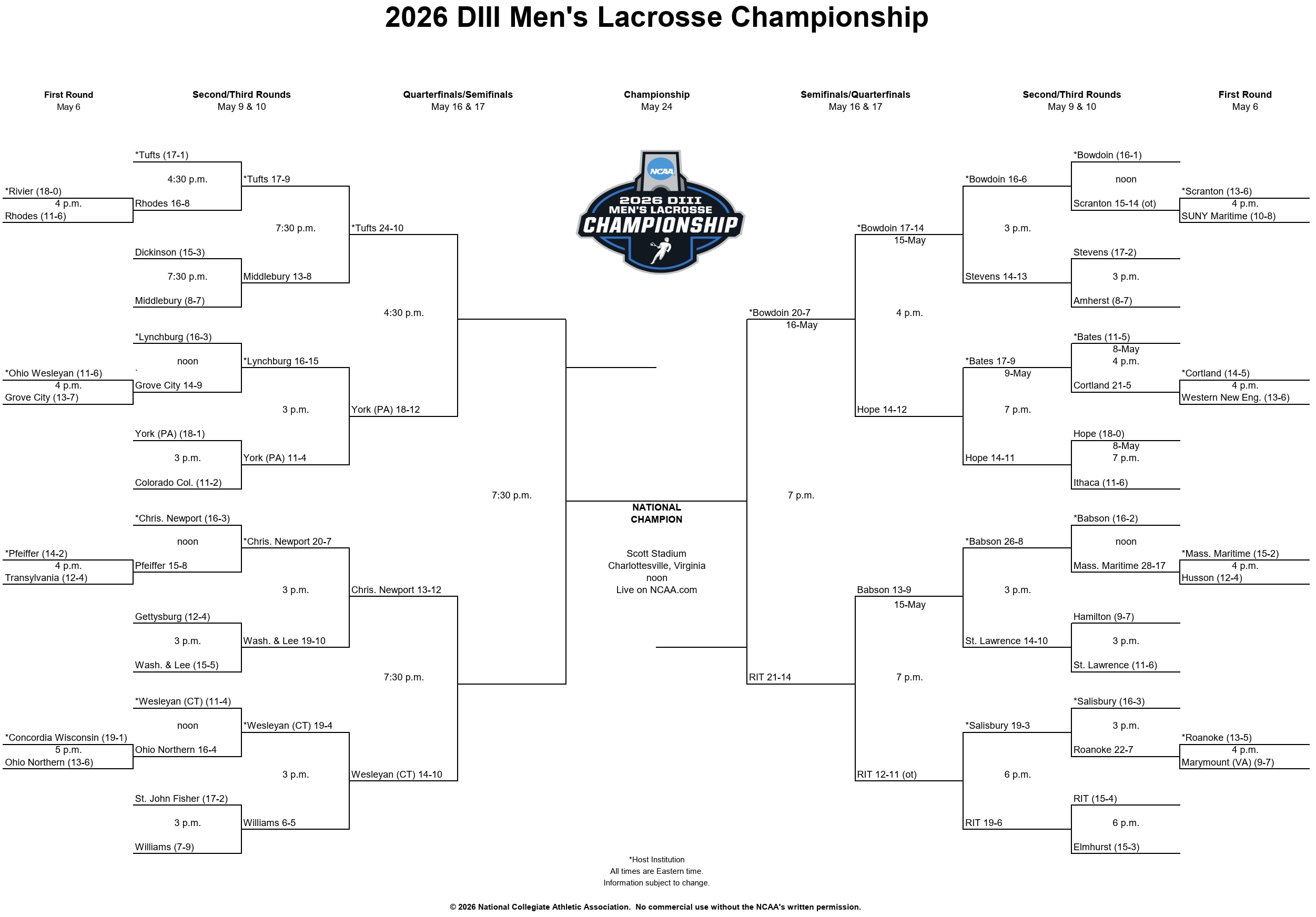 DIII MLax bracket