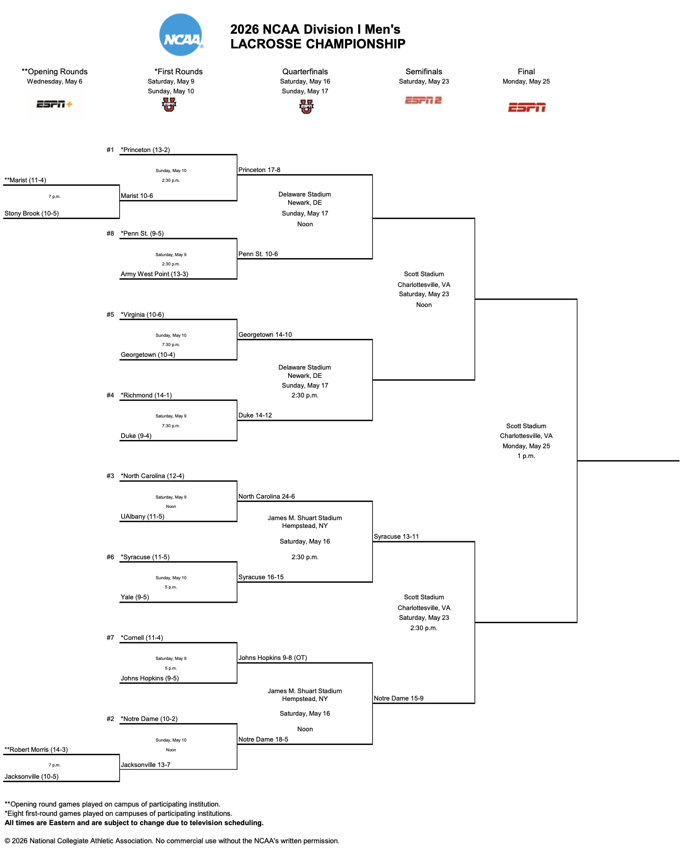 2026 DI men's lacrosse bracket