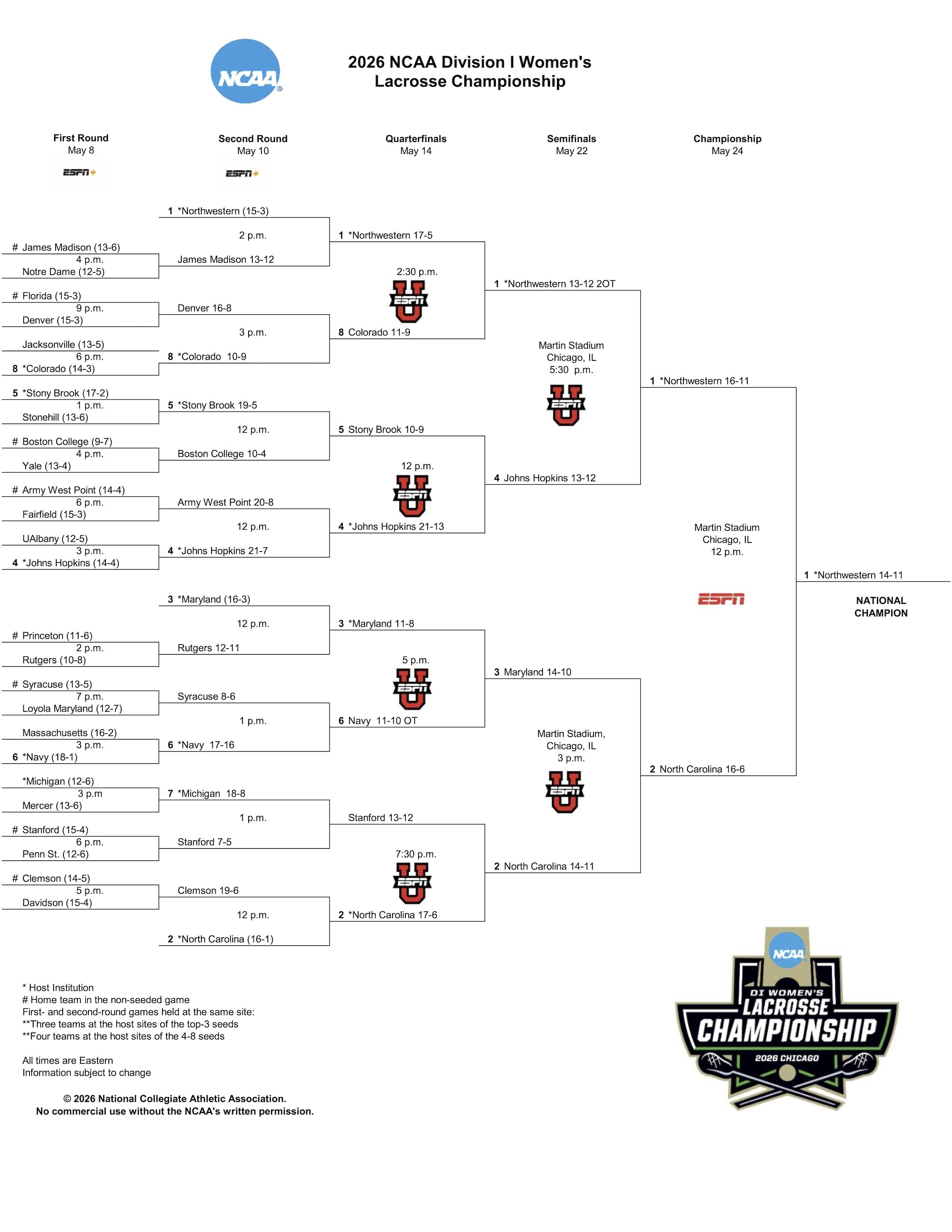 bracket