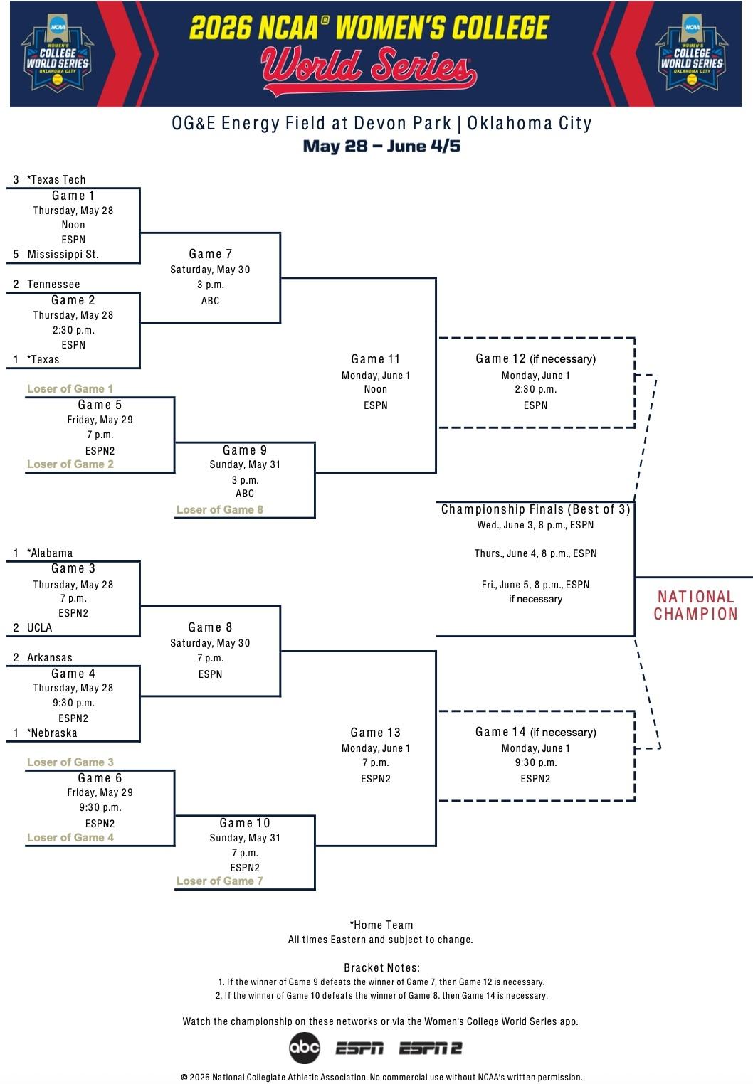 2026 Women's College World Series bracket