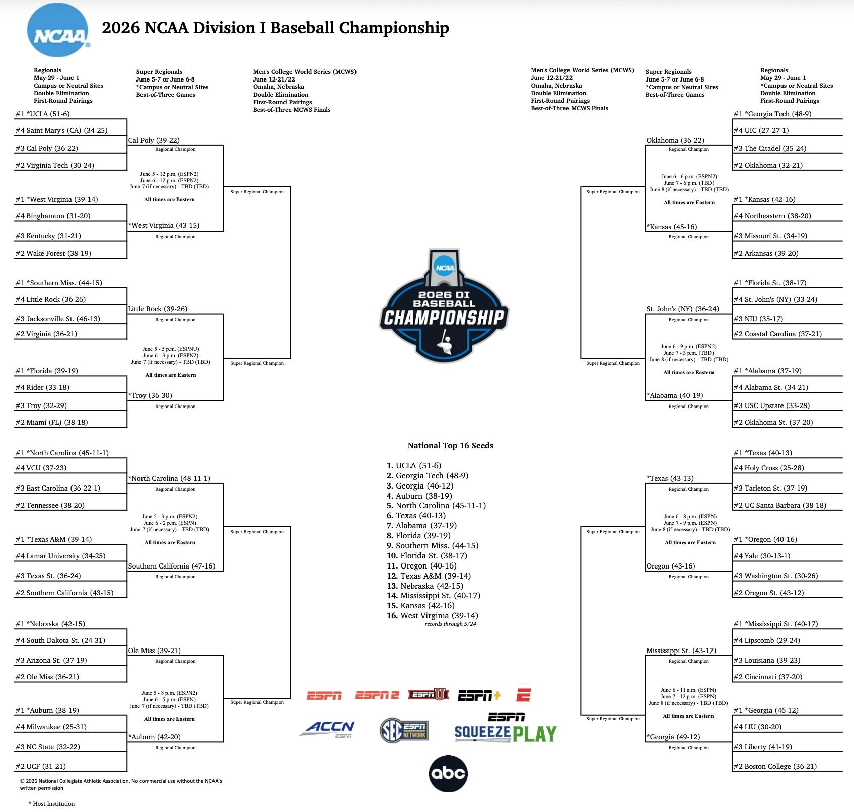 2026 DI baseball super regional bracket